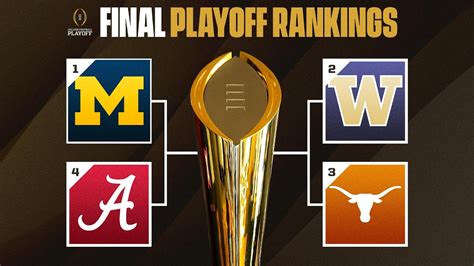 final cfp standings|final 2023 cfp rankings.